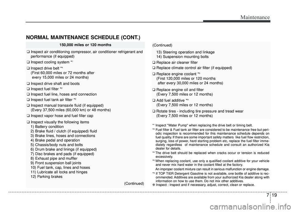 KIA RIO HATCHBACK 2014 Owners Manual 719
Maintenance
150,000 miles or 120 months
❑Inspect air conditioning compressor, air conditioner refrigerant and
performance (if equipped)
❑ Inspect cooling system *1
❑Inspect drive belt *4
(Fi KIA RIO HATCHBACK 2014 Owners Manual 719
Maintenance
150,000 miles or 120 months
❑Inspect air conditioning compressor, air conditioner refrigerant and
performance (if equipped)
❑ Inspect cooling system *1
❑Inspect drive belt *4
(Fi
