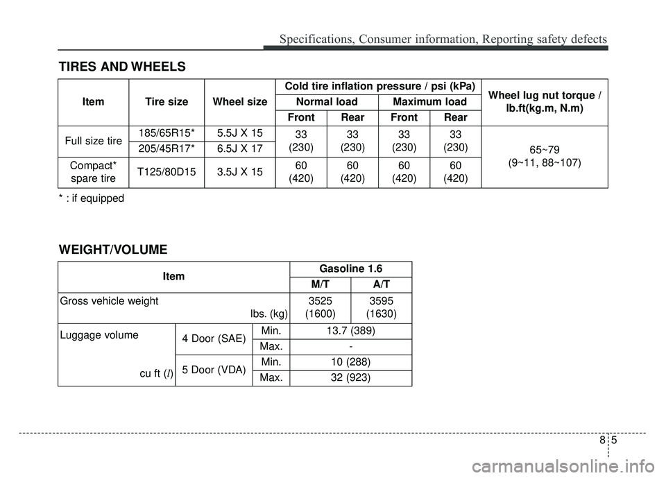 KIA RIO HATCHBACK 2014  Owners Manual 85
Specifications, Consumer information, Reporting safety defects
TIRES AND WHEELS
Item Tire size Wheel sizeCold tire inflation pressure / psi (kPa)
Wheel lug nut torque /
lb.ft(kg.m, N.m)
Normal load