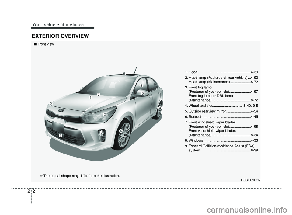 KIA RIO HATCHBACK 2019  Owners Manual Your vehicle at a glance
22
EXTERIOR OVERVIEW
1. Hood ......................................................4-39
2. Head lamp (Features of your vehicle) ...4-93Head lamp (Maintenance) ................
