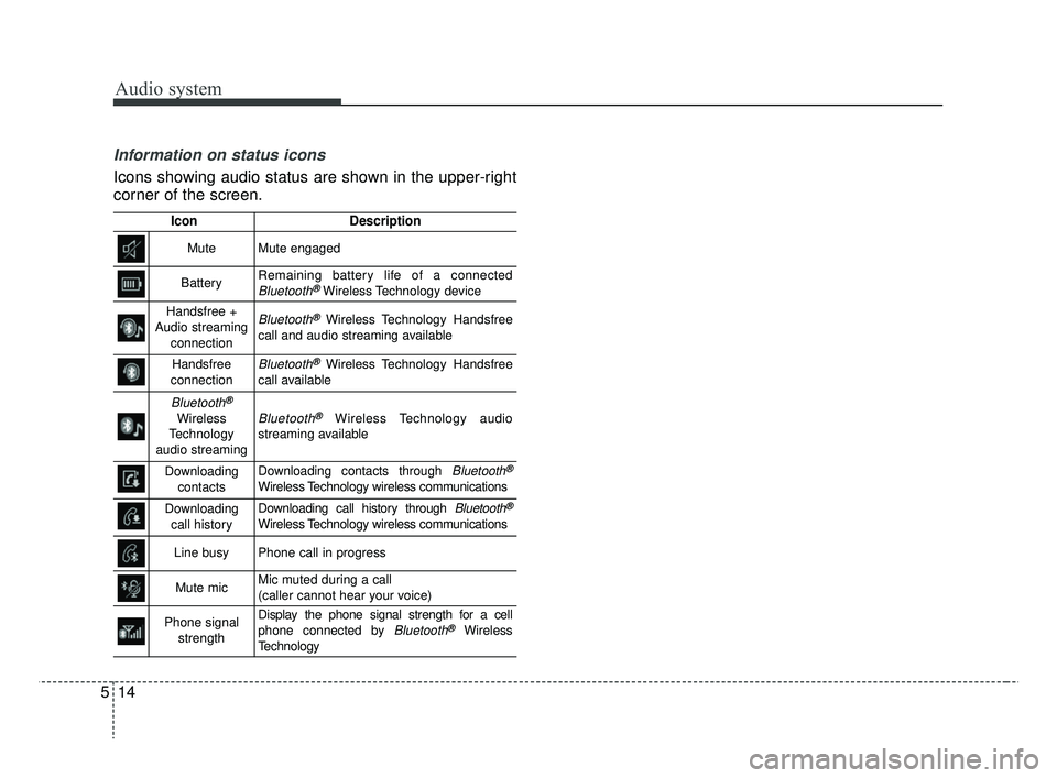 KIA RIO HATCHBACK 2019  Owners Manual Audio system
514
Information on status icons
Icons showing audio status are shown in the upper-right
corner of the screen.
IconDescription
MuteMute engaged
BatteryRemaining battery life of a connected