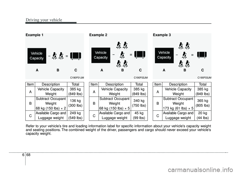 KIA RIO HATCHBACK 2019  Owners Manual Driving your vehicle
68
6
C190F03JM
Item Description Total
A Vehicle Capacity  385 kg
Weight (849 lbs)
Subtract Occupant
B Weight  365 kg
173 kg (61 lbs) × 5 (805 lbs)
C
Available Cargo and20 kg
Lugg