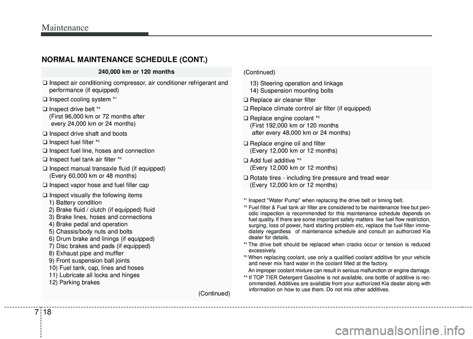 KIA RIO HATCHBACK 2012 Owners Manual Maintenance
18
7
240,000 km or 120 months
❑ Inspect air conditioning compressor, air conditioner refrigerant and
performance (if equipped)
❑ Inspect cooling system *1
❑Inspect drive belt *4
(Fir KIA RIO HATCHBACK 2012 Owners Manual Maintenance
18
7
240,000 km or 120 months
❑ Inspect air conditioning compressor, air conditioner refrigerant and
performance (if equipped)
❑ Inspect cooling system *1
❑Inspect drive belt *4
(Fir