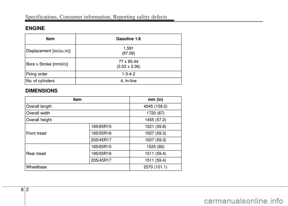 KIA RIO HATCHBACK 2012  Owners Manual Specifications, Consumer information, Reporting safety defects
28
ENGINE
DIMENSIONS
ItemGasoline 1.6
Displacement [cc(cu.in)] 1,591 
(97.09)
Bore x Stroke [mm(in)] 77 x 85.44
(3.03 x 3.36)
Firing orde