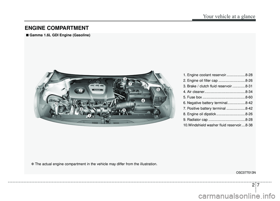 KIA RIO HATCHBACK 2018 Owners Manual 27
Your vehicle at a glance
ENGINE COMPARTMENT
OSC077013N
■
■Gamma 1.6L GDI Engine (Gasoline)❈ The actual engine compartment in the vehicle may differ from the illustration. 1. Engine coolant re KIA RIO HATCHBACK 2018 Owners Manual 27
Your vehicle at a glance
ENGINE COMPARTMENT
OSC077013N
■
■Gamma 1.6L GDI Engine (Gasoline)❈ The actual engine compartment in the vehicle may differ from the illustration. 1. Engine coolant re