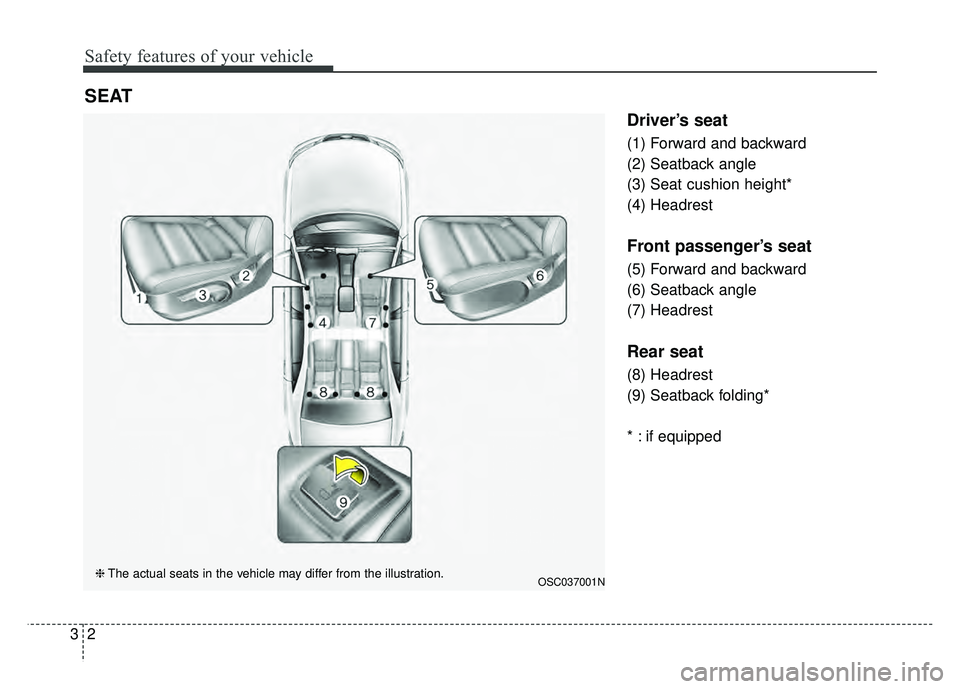 KIA RIO HATCHBACK 2018 User Guide Safety features of your vehicle
23
Driver’s seat
(1) Forward and backward
(2) Seatback angle
(3) Seat cushion height*
(4) Headrest
Front passenger’s seat
(5) Forward and backward
(6) Seatback angl