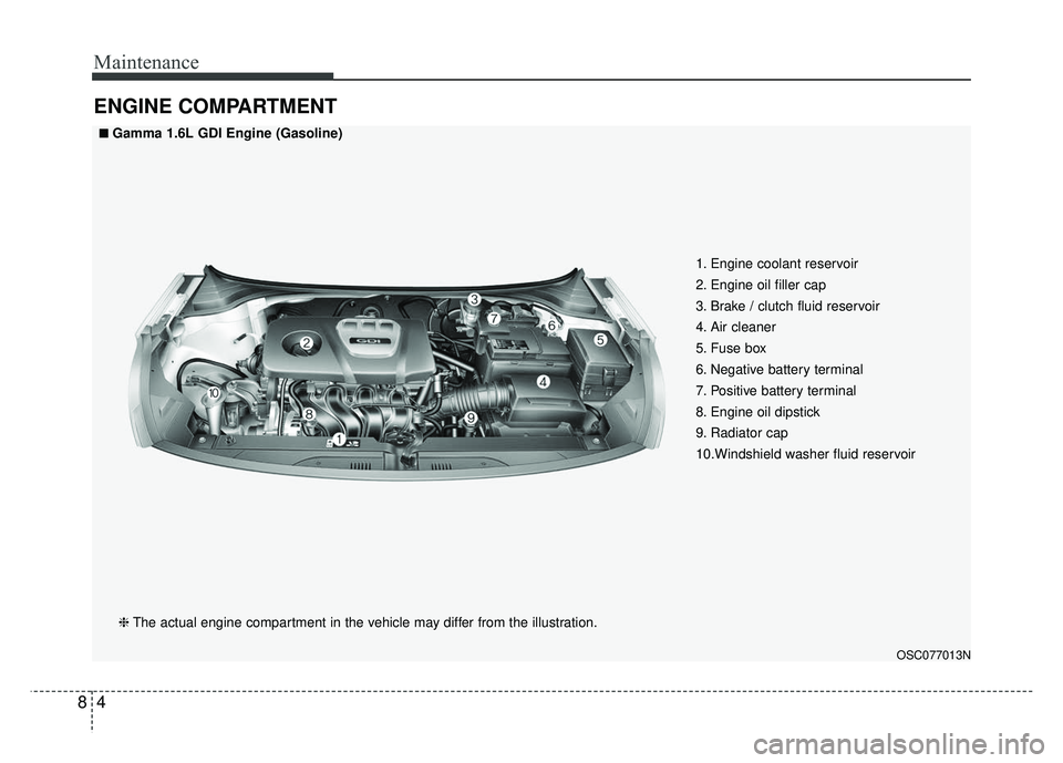 KIA RIO HATCHBACK 2018  Owners Manual Maintenance
48
ENGINE COMPARTMENT
OSC077013N
■
■Gamma 1.6L GDI Engine (Gasoline)❈ The actual engine compartment in the vehicle may differ from the illustration. 1. Engine coolant reservoir
2. En