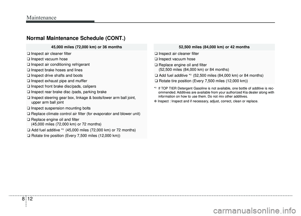 KIA RIO HATCHBACK 2018  Owners Manual Maintenance
12
8
Normal Maintenance Schedule (CONT.)
45,000 miles (72,000 km) or 36 months
❑ Inspect air cleaner filter
❑Inspect vacuum hose
❑Inspect air conditioning refrigerant
❑Inspect brak