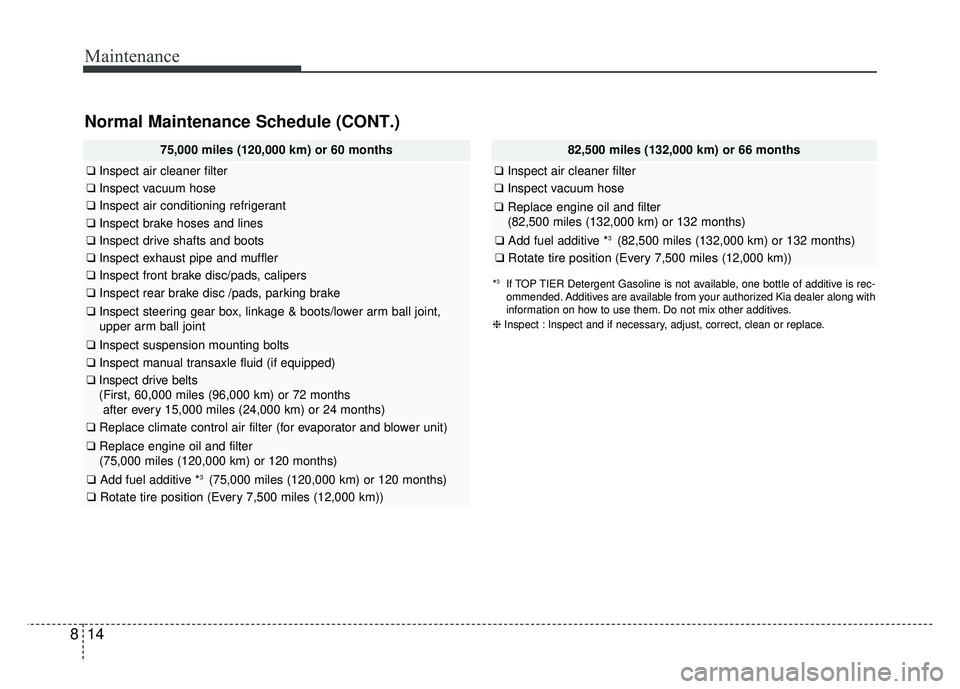 KIA RIO HATCHBACK 2018  Owners Manual Maintenance
14
8
75,000 miles (120,000 km) or 60 months
❑ Inspect air cleaner filter
❑Inspect vacuum hose
❑Inspect air conditioning refrigerant
❑Inspect brake hoses and lines
❑Inspect drive 
