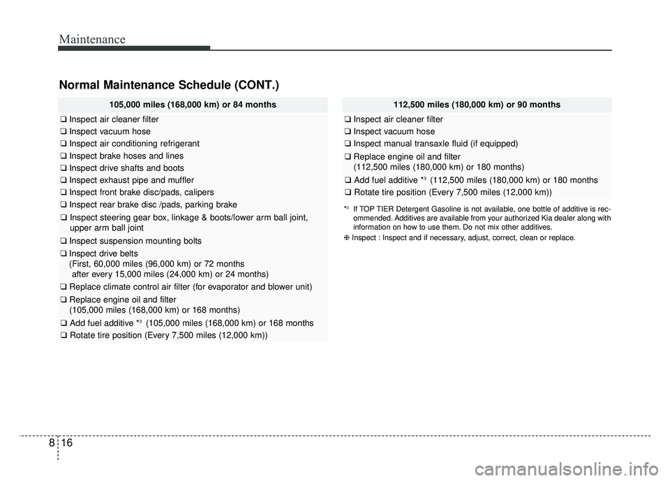 KIA RIO HATCHBACK 2018  Owners Manual Maintenance
16
8
105,000 miles (168,000 km) or 84 months
❑ Inspect air cleaner filter
❑Inspect vacuum hose
❑Inspect air conditioning refrigerant
❑Inspect brake hoses and lines
❑Inspect drive