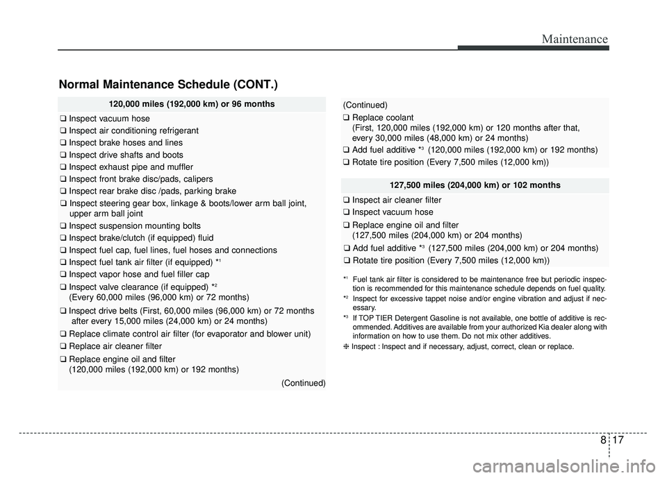 KIA RIO HATCHBACK 2018  Owners Manual 817
Maintenance
Normal Maintenance Schedule (CONT.)
120,000 miles (192,000 km) or 96 months
❑Inspect vacuum hose
❑Inspect air conditioning refrigerant
❑Inspect brake hoses and lines
❑Inspect d