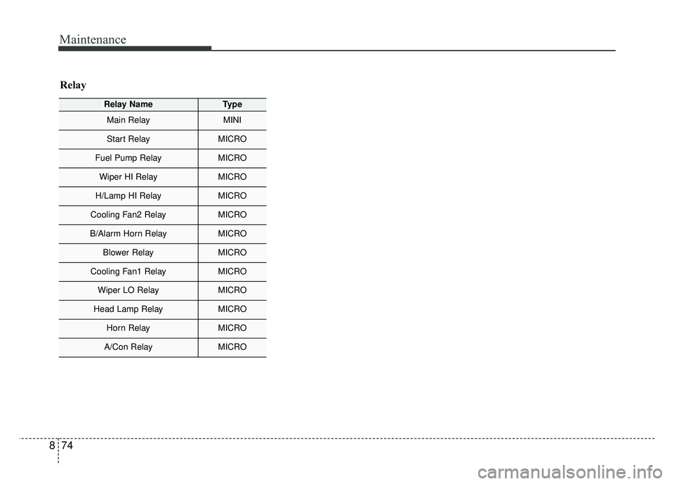 KIA RIO HATCHBACK 2018 Owners Manual Maintenance
74
8
Relay NameType
Main RelayMINI
Start RelayMICRO
Fuel Pump RelayMICRO
Wiper HI RelayMICRO
H/Lamp HI RelayMICRO
Cooling Fan2 RelayMICRO
B/Alarm Horn RelayMICRO
Blower RelayMICRO
Cooling KIA RIO HATCHBACK 2018 Owners Manual Maintenance
74
8
Relay NameType
Main RelayMINI
Start RelayMICRO
Fuel Pump RelayMICRO
Wiper HI RelayMICRO
H/Lamp HI RelayMICRO
Cooling Fan2 RelayMICRO
B/Alarm Horn RelayMICRO
Blower RelayMICRO
Cooling