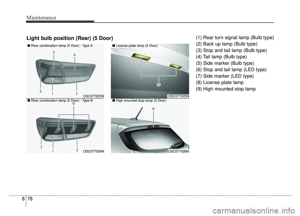 KIA RIO HATCHBACK 2018 Owners Manual Maintenance
78
8
(1) Rear turn signal lamp (Bulb type)
(2) Back up lamp (Bulb type)
(3) Stop and tail lamp (Bulb type)
(4) Tail lamp (Bulb type)
(5) Side marker (Bulb type)
(6) Stop and tail lamp (LED KIA RIO HATCHBACK 2018 Owners Manual Maintenance
78
8
(1) Rear turn signal lamp (Bulb type)
(2) Back up lamp (Bulb type)
(3) Stop and tail lamp (Bulb type)
(4) Tail lamp (Bulb type)
(5) Side marker (Bulb type)
(6) Stop and tail lamp (LED