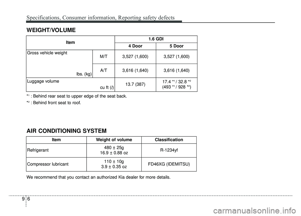 KIA RIO HATCHBACK 2018 Owners Manual Specifications, Consumer information, Reporting safety defects
69
WEIGHT/VOLUME
Item1.6 GDI
4 Door5 Door
Gross vehicle weight
lbs. (kg)M/T 3,527 (1,600)
3,527 (1,600)
A/T 3,616 (1,640)
3,616 (1,640)
L KIA RIO HATCHBACK 2018 Owners Manual Specifications, Consumer information, Reporting safety defects
69
WEIGHT/VOLUME
Item1.6 GDI
4 Door5 Door
Gross vehicle weight
lbs. (kg)M/T 3,527 (1,600)
3,527 (1,600)
A/T 3,616 (1,640)
3,616 (1,640)
L