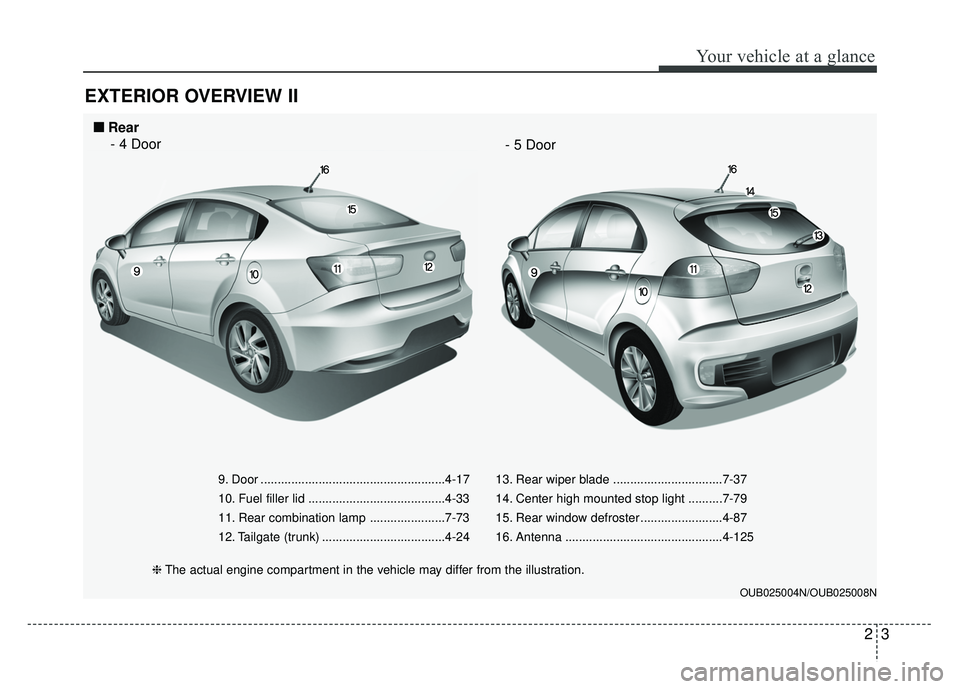 KIA RIO HATCHBACK 2016  Owners Manual 23
Your vehicle at a glance
EXTERIOR OVERVIEW II
9. Door ......................................................4-17
10. Fuel filler lid ........................................4-33
11. Rear combinatio