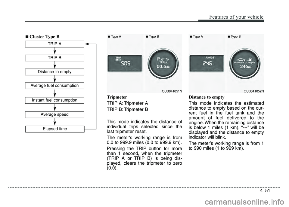 KIA RIO HATCHBACK 2016  Owners Manual 451
Features of your vehicle
Tripmeter
TRIP A: Tripmeter A
TRIP B: Tripmeter B
This mode indicates the distance of
individual trips selected since the
last tripmeter reset.
The meters working range i