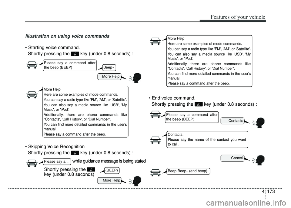 KIA RIO HATCHBACK 2016 Owners Manual Features of your vehicle
4173
Illustration on using voice commands
Shortly pressing the key (under 0.8 seconds) :
Shortly pressing the key (under 0.8 seconds) :
Shortly pressing the key (under 0. KIA RIO HATCHBACK 2016 Owners Manual Features of your vehicle
4173
Illustration on using voice commands
Shortly pressing the key (under 0.8 seconds) :
Shortly pressing the key (under 0.8 seconds) :
Shortly pressing the key (under 0.