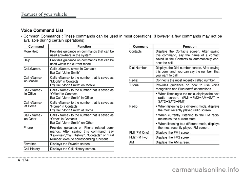 KIA RIO HATCHBACK 2016 Owners Manual Features of your vehicle
174
4
Voice Command List
These commands can be used in most operations. (However a few commands may not be
available during certain operations)
Command Function
More Help Pro KIA RIO HATCHBACK 2016 Owners Manual Features of your vehicle
174
4
Voice Command List
These commands can be used in most operations. (However a few commands may not be
available during certain operations)
Command Function
More Help Pro