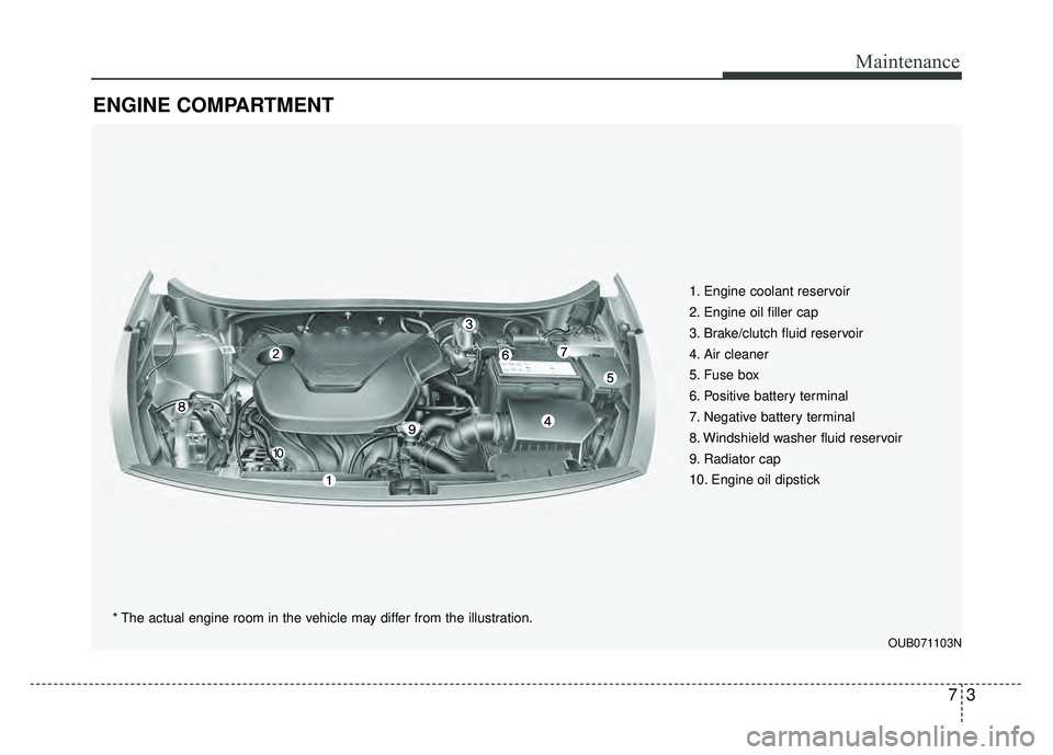 KIA RIO HATCHBACK 2016 Owners Manual 73
Maintenance
ENGINE COMPARTMENT
1. Engine coolant reservoir
2. Engine oil filler cap
3. Brake/clutch fluid reservoir
4. Air cleaner
5. Fuse box
6. Positive battery terminal
7. Negative battery term KIA RIO HATCHBACK 2016 Owners Manual 73
Maintenance
ENGINE COMPARTMENT
1. Engine coolant reservoir
2. Engine oil filler cap
3. Brake/clutch fluid reservoir
4. Air cleaner
5. Fuse box
6. Positive battery terminal
7. Negative battery term