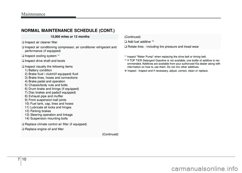 KIA RIO HATCHBACK 2016 Owners Manual Maintenance
10
7
*1lnspect "Water Pump" when replacing the drive belt or timing belt.
*AIf TOP TIER Detergent Gasoline is not available, one bottle of additive is rec-
ommended. Additives are availabl KIA RIO HATCHBACK 2016 Owners Manual Maintenance
10
7
*1lnspect "Water Pump" when replacing the drive belt or timing belt.
*AIf TOP TIER Detergent Gasoline is not available, one bottle of additive is rec-
ommended. Additives are availabl