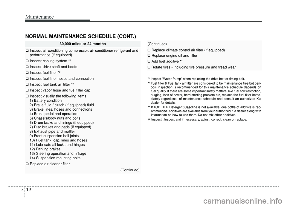 KIA RIO HATCHBACK 2016 Owners Manual Maintenance
12
7
NORMAL MAINTENANCE SCHEDULE (CONT.)
30,000 miles or 24 months
❑ Inspect air conditioning compressor, air conditioner refrigerant and
performance (if equipped)
❑ Inspect cooling sy KIA RIO HATCHBACK 2016 Owners Manual Maintenance
12
7
NORMAL MAINTENANCE SCHEDULE (CONT.)
30,000 miles or 24 months
❑ Inspect air conditioning compressor, air conditioner refrigerant and
performance (if equipped)
❑ Inspect cooling sy