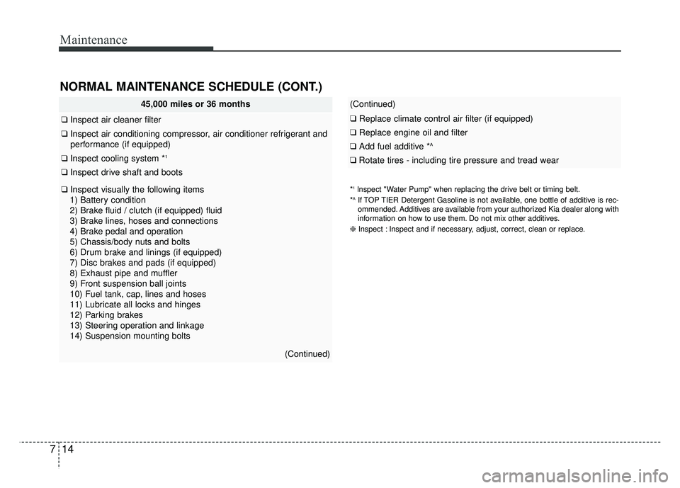 KIA RIO HATCHBACK 2016  Owners Manual Maintenance
14
7
(Continued)
❑ Replace climate control air filter (if equipped)
❑Replace engine oil and filter
❑ Add fuel additive *A
❑Rotate tires - including tire pressure and tread wear
45,