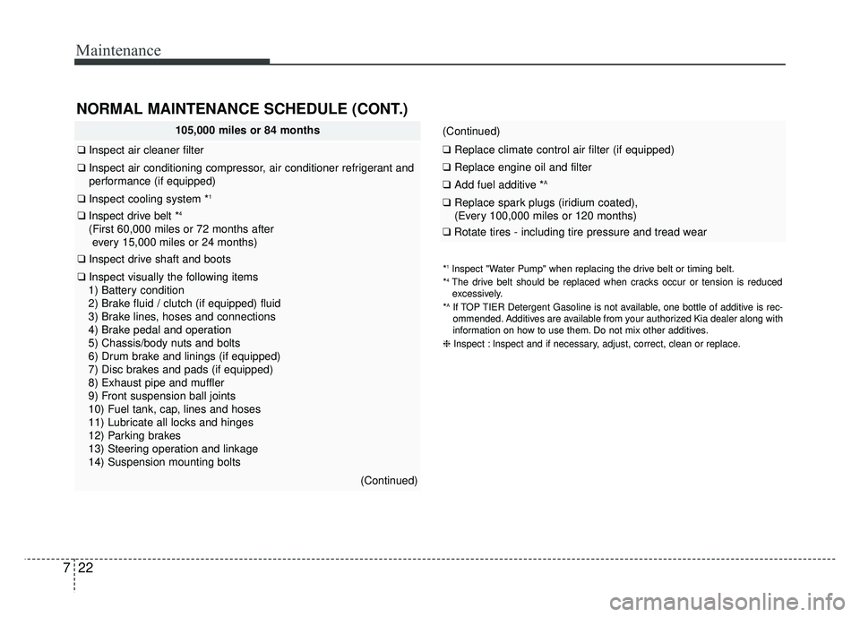 KIA RIO HATCHBACK 2016  Owners Manual Maintenance
22
7
(Continued)
❑ Replace climate control air filter (if equipped)
❑Replace engine oil and filter
❑Add fuel additive *A
❑Replace spark plugs (iridium coated),
(Every 100,000 miles