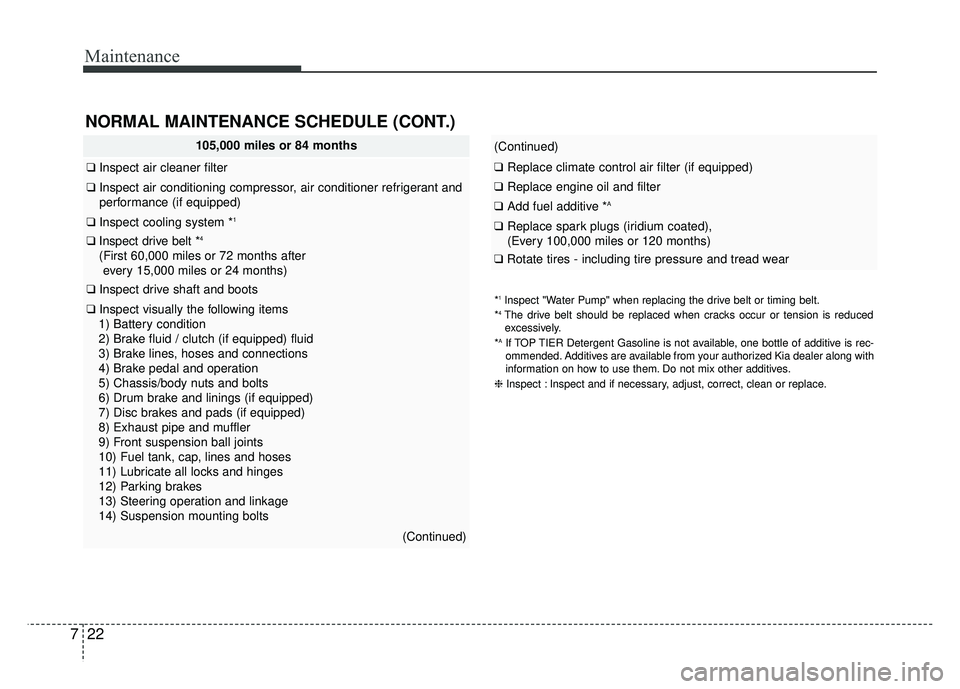 KIA RIO HATCHBACK 2016 Owners Manual Maintenance
22
7
(Continued)
❑ Replace climate control air filter (if equipped)
❑Replace engine oil and filter
❑Add fuel additive *A
❑Replace spark plugs (iridium coated),
(Every 100,000 miles KIA RIO HATCHBACK 2016 Owners Manual Maintenance
22
7
(Continued)
❑ Replace climate control air filter (if equipped)
❑Replace engine oil and filter
❑Add fuel additive *A
❑Replace spark plugs (iridium coated),
(Every 100,000 miles