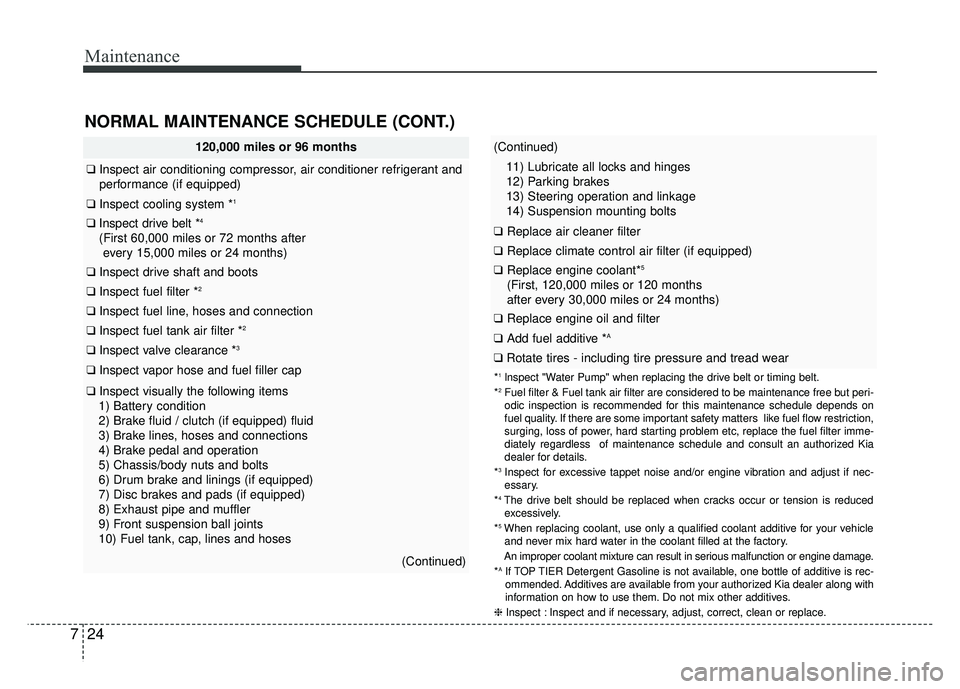 KIA RIO HATCHBACK 2016 Owners Manual Maintenance
24
7
NORMAL MAINTENANCE SCHEDULE (CONT.)
120,000 miles or 96 months
❑ Inspect air conditioning compressor, air conditioner refrigerant and
performance (if equipped)
❑ Inspect cooling s KIA RIO HATCHBACK 2016 Owners Manual Maintenance
24
7
NORMAL MAINTENANCE SCHEDULE (CONT.)
120,000 miles or 96 months
❑ Inspect air conditioning compressor, air conditioner refrigerant and
performance (if equipped)
❑ Inspect cooling s