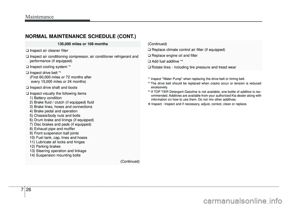 KIA RIO HATCHBACK 2016 Owners Manual Maintenance
26
7
NORMAL MAINTENANCE SCHEDULE (CONT.)
135,000 miles or 108 months
❑ Inspect air cleaner filter
❑Inspect air conditioning compressor, air conditioner refrigerant and
performance (if KIA RIO HATCHBACK 2016 Owners Manual Maintenance
26
7
NORMAL MAINTENANCE SCHEDULE (CONT.)
135,000 miles or 108 months
❑ Inspect air cleaner filter
❑Inspect air conditioning compressor, air conditioner refrigerant and
performance (if