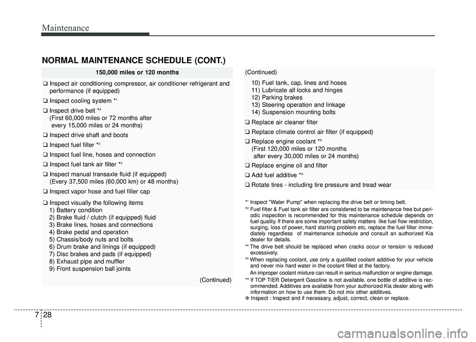 KIA RIO HATCHBACK 2016 Owners Manual Maintenance
28
7
150,000 miles or 120 months
❑ Inspect air conditioning compressor, air conditioner refrigerant and
performance (if equipped)
❑ Inspect cooling system *1
❑Inspect drive belt *4
( KIA RIO HATCHBACK 2016 Owners Manual Maintenance
28
7
150,000 miles or 120 months
❑ Inspect air conditioning compressor, air conditioner refrigerant and
performance (if equipped)
❑ Inspect cooling system *1
❑Inspect drive belt *4
(