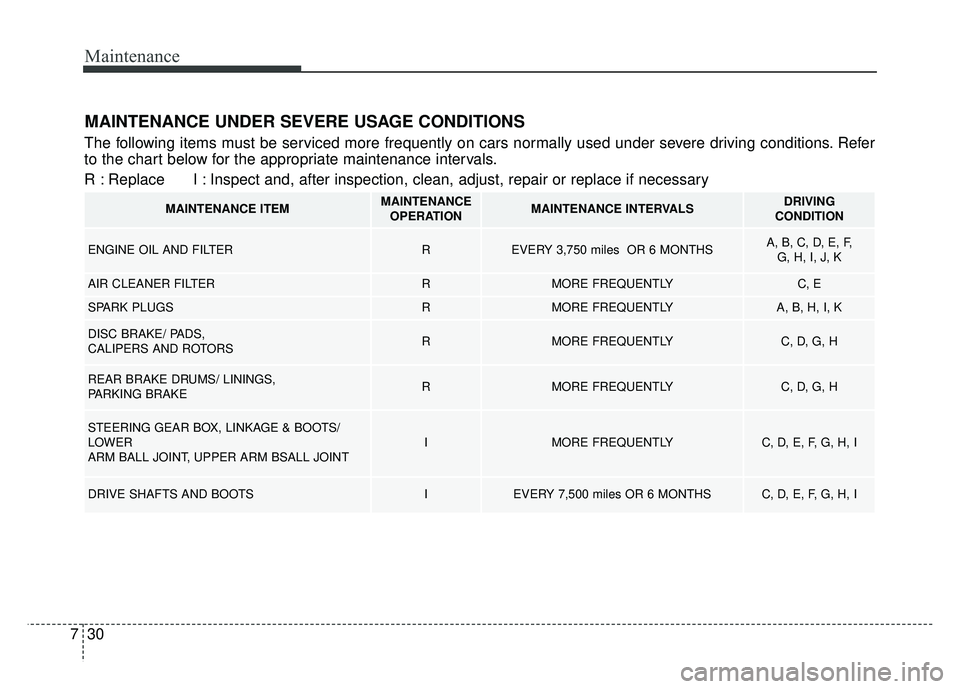 KIA RIO HATCHBACK 2016 Owners Manual Maintenance
30
7
MAINTENANCE UNDER SEVERE USAGE CONDITIONS
The following items must be serviced more frequently on cars normally used under severe driving conditions. Refer
to the chart below for the KIA RIO HATCHBACK 2016 Owners Manual Maintenance
30
7
MAINTENANCE UNDER SEVERE USAGE CONDITIONS
The following items must be serviced more frequently on cars normally used under severe driving conditions. Refer
to the chart below for the