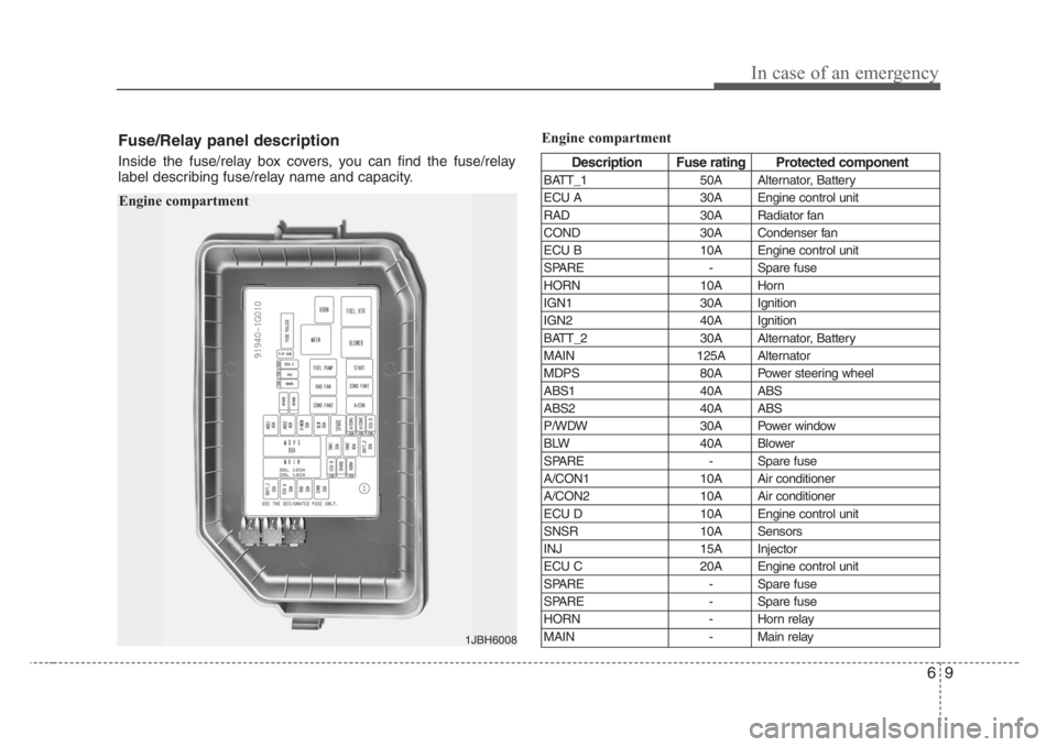 KIA RIO HATCHBACK 2008 Owners Manual 69
In case of an emergency
Engine compartment
Engine compartment
1JBH6008
Fuse/Relay panel description
Inside the fuse/relay box covers, you can find the fuse/relay
label describing fuse/relay name an KIA RIO HATCHBACK 2008 Owners Manual 69
In case of an emergency
Engine compartment
Engine compartment
1JBH6008
Fuse/Relay panel description
Inside the fuse/relay box covers, you can find the fuse/relay
label describing fuse/relay name an