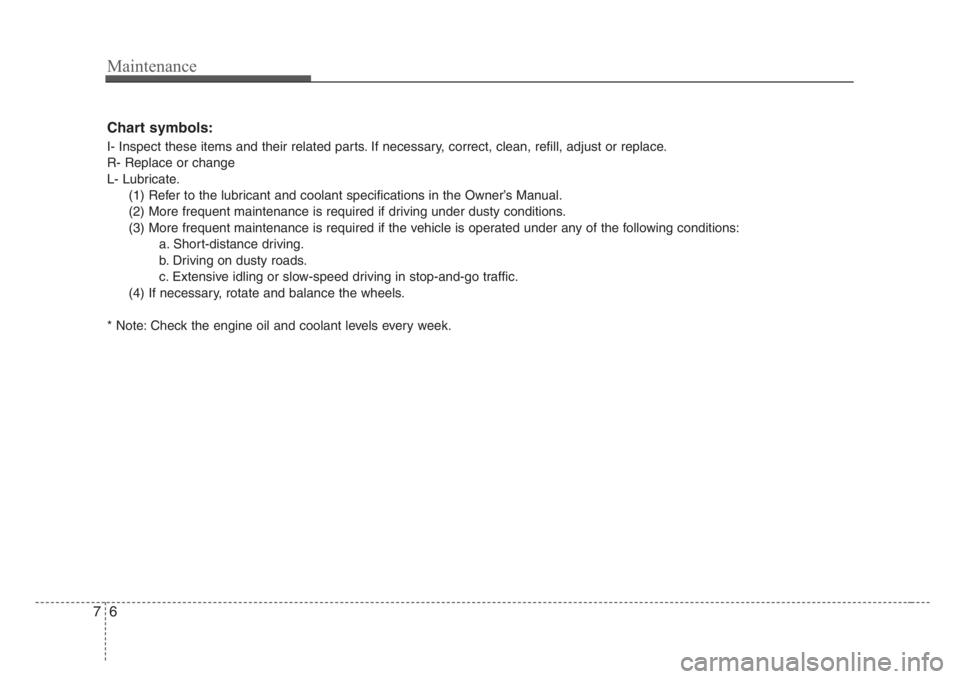 KIA RIO HATCHBACK 2008  Owners Manual Maintenance
6 7
Chart symbols:
I- Inspect these items and their related parts. If necessary, correct, clean, refill, adjust or replace.
R- Replace or change
L- Lubricate.
(1) Refer to the lubricant an