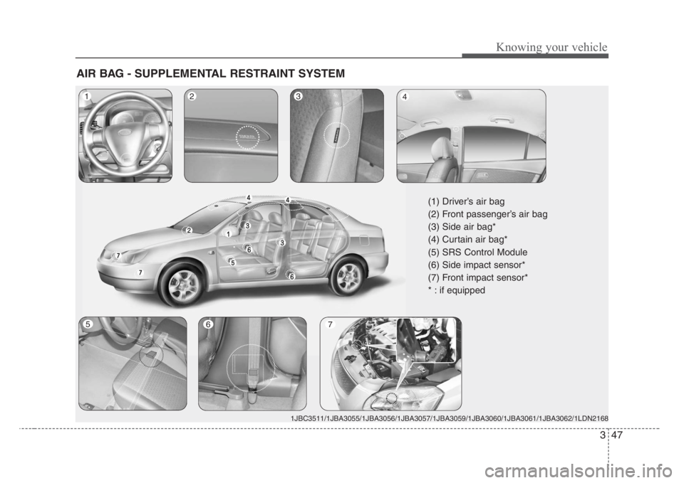 KIA RIO HATCHBACK 2008 Owners Manual 347
Knowing your vehicle
AIR BAG - SUPPLEMENTAL RESTRAINT SYSTEM
1JBC3511/1JBA3055/1JBA3056/1JBA3057/1JBA3059/1JBA3060/1JBA3061/1JBA3062/1LDN2168
123
5
4
67
(1) Driver’s air bag
(2) Front passenger KIA RIO HATCHBACK 2008 Owners Manual 347
Knowing your vehicle
AIR BAG - SUPPLEMENTAL RESTRAINT SYSTEM
1JBC3511/1JBA3055/1JBA3056/1JBA3057/1JBA3059/1JBA3060/1JBA3061/1JBA3062/1LDN2168
123
5
4
67
(1) Driver’s air bag
(2) Front passenger