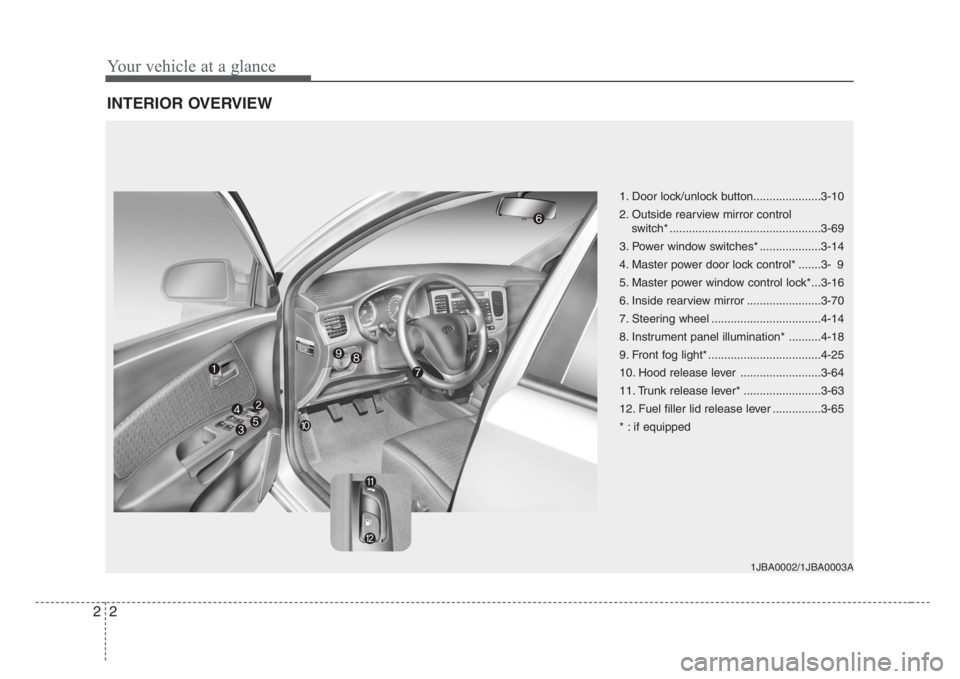 KIA RIO HATCHBACK 2008  Owners Manual Your vehicle at a glance
2 2
INTERIOR OVERVIEW
1. Door lock/unlock button.....................3-10
2. Outside rearview mirror control 
switch* ...............................................3-69
3. Po