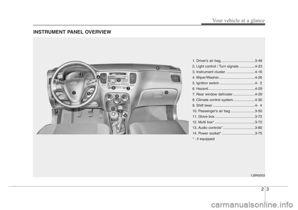 KIA RIO HATCHBACK 2008  Owners Manual 23
Your vehicle at a glance
INSTRUMENT PANEL OVERVIEW
1. Driver’s air bag ..................................3-49
2. Light control / Turn signals ................4-23
3. Instrument cluster ..........