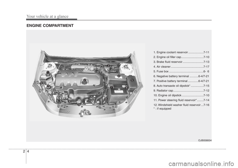 KIA RIO HATCHBACK 2008  Owners Manual Your vehicle at a glance
4 2
ENGINE COMPARTMENT
OJB058004
1. Engine coolant reservoir ...................7-11
2. Engine oil filler cap............................7-10
3. Brake fluid reservoir ........