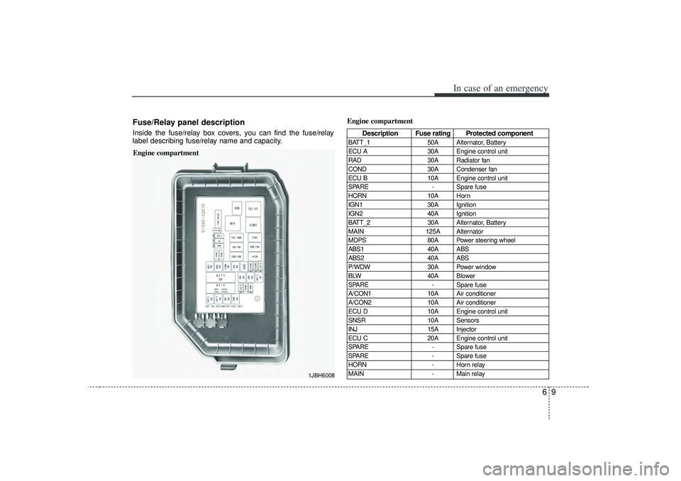 KIA RIO HATCHBACK 2007  Owners Manual 69
In case of an emergency
Engine compartment
Engine compartment
1JBH6008
Fuse/Relay panel descriptionInside the fuse/relay box covers, you can find the fuse/relay
label describing fuse/relay name and