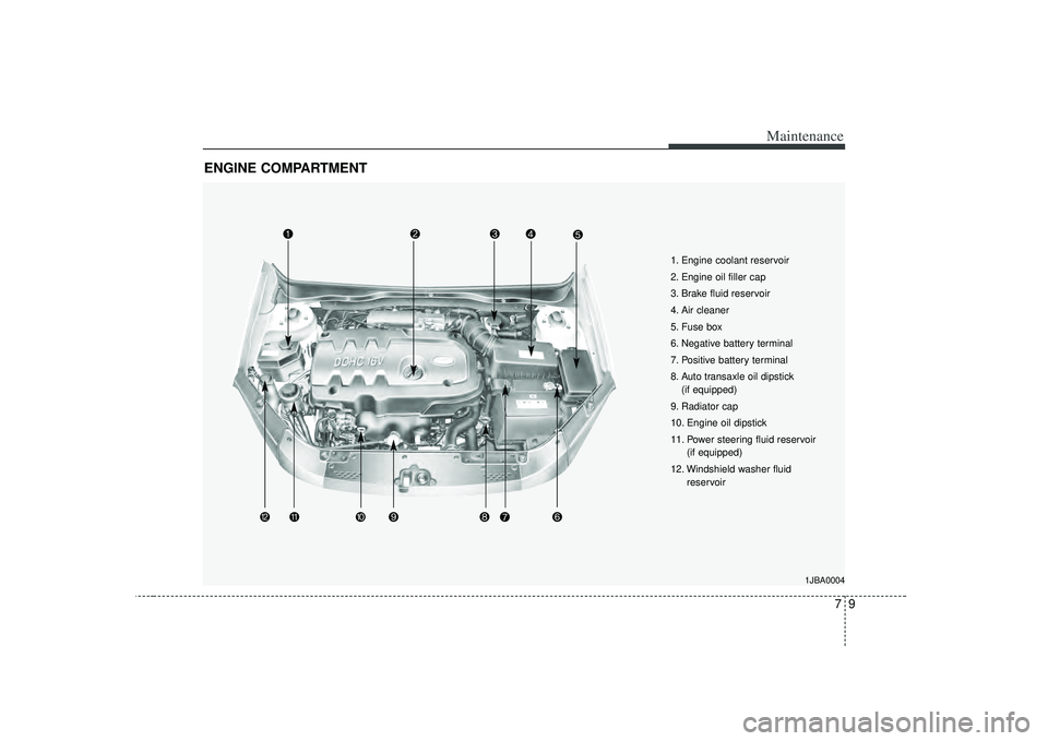 KIA RIO HATCHBACK 2007 Owners Manual 79
Maintenance
ENGINE COMPARTMENT
1JBA0004
1. Engine coolant reservoir
2. Engine oil filler cap
3. Brake fluid reservoir
4. Air cleaner
5. Fuse box
6. Negative battery terminal
7. Positive battery te KIA RIO HATCHBACK 2007 Owners Manual 79
Maintenance
ENGINE COMPARTMENT
1JBA0004
1. Engine coolant reservoir
2. Engine oil filler cap
3. Brake fluid reservoir
4. Air cleaner
5. Fuse box
6. Negative battery terminal
7. Positive battery te