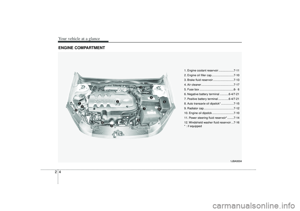 KIA RIO HATCHBACK 2007  Owners Manual Your vehicle at a glance42ENGINE COMPARTMENT
1JBA0004
1. Engine coolant reservoir ...................7-11
2. Engine oil filler cap............................7-10
3. Brake fluid reservoir ............