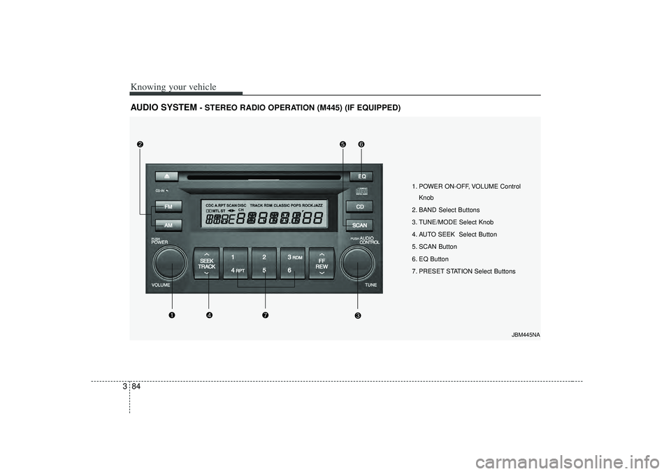 KIA RIO HATCHBACK 2007  Owners Manual Knowing your vehicle84
3AUDIO SYSTEM 
- STEREO RADIO OPERATION (M445) (IF EQUIPPED) 
1. POWER ON-OFF, VOLUME Control
Knob
2. BAND Select Buttons 
3. TUNE/MODE Select Knob
4. AUTO SEEK  Select Button
5