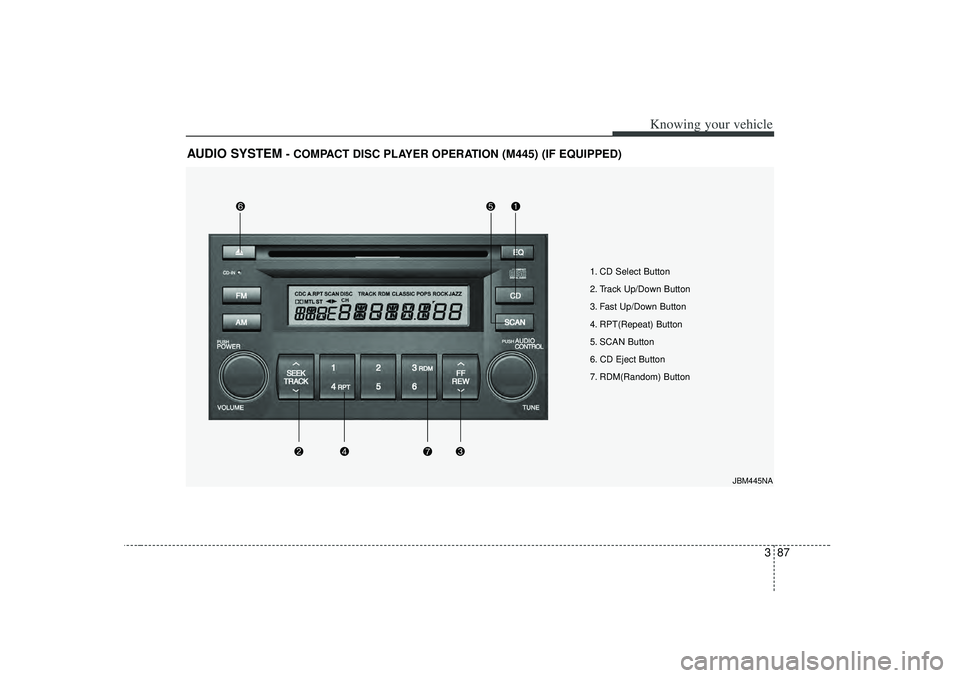KIA RIO HATCHBACK 2007  Owners Manual 387
Knowing your vehicle
AUDIO SYSTEM 
- COMPACT DISC PLAYER OPERATION (M445) (IF EQUIPPED)
JBM445NA
1. CD Select Button
2. Track Up/Down Button 
3. Fast Up/Down Button
4. RPT(Repeat) Button
5. SCAN B