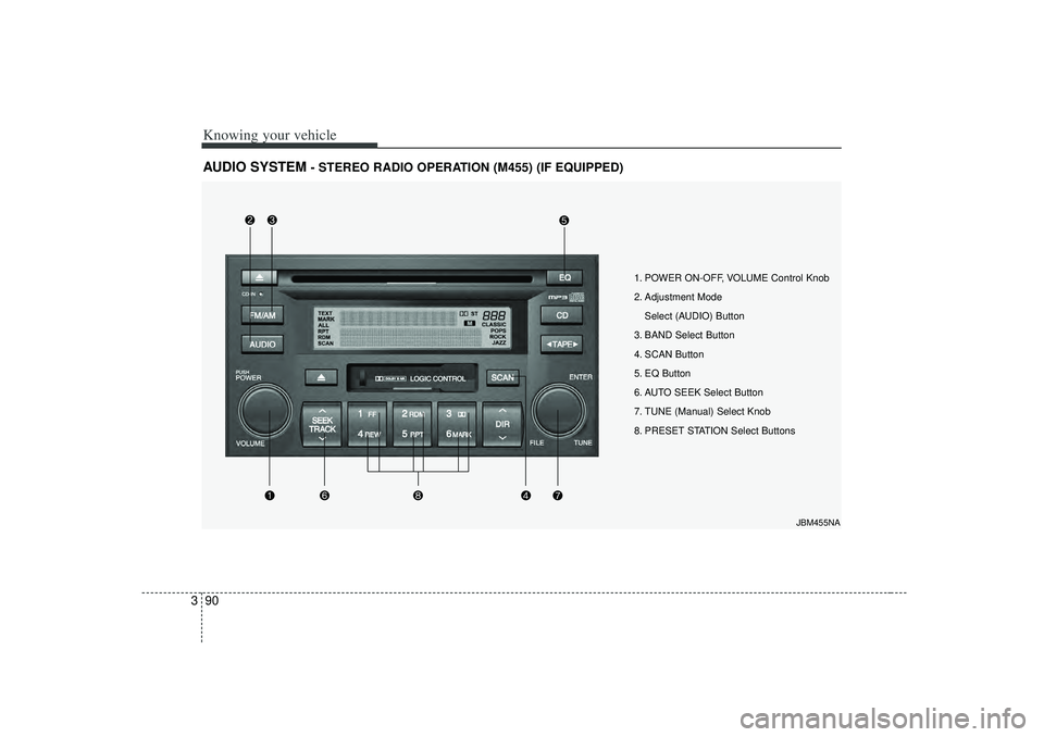 KIA RIO HATCHBACK 2007  Owners Manual Knowing your vehicle90
3AUDIO SYSTEM 
- STEREO RADIO OPERATION (M455) (IF EQUIPPED) 
1. POWER ON-OFF, VOLUME Control Knob
2. Adjustment Mode 
Select (AUDIO) Button 
3. BAND Select Button
4. SCAN Butto