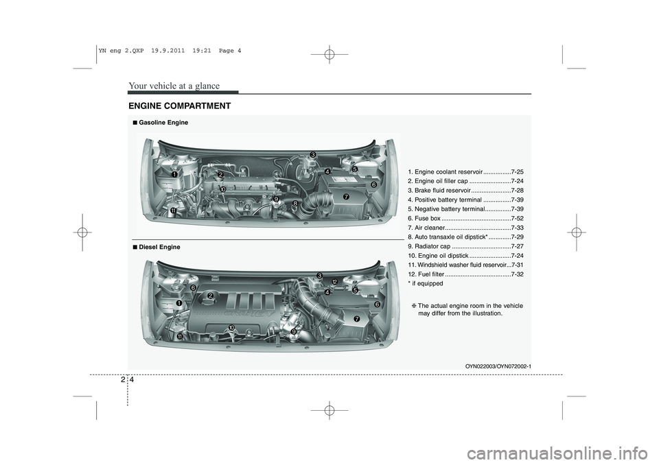 KIA VENGA 2013  Owners Manual Your vehicle at a glance
4
2
ENGINE COMPARTMENT
OYN022003/OYN072002-1
■■
Gasoline Engine 
❈ The actual engine room in the vehicle
may differ from the illustration.
■■ Diesel Engine  1. Engin