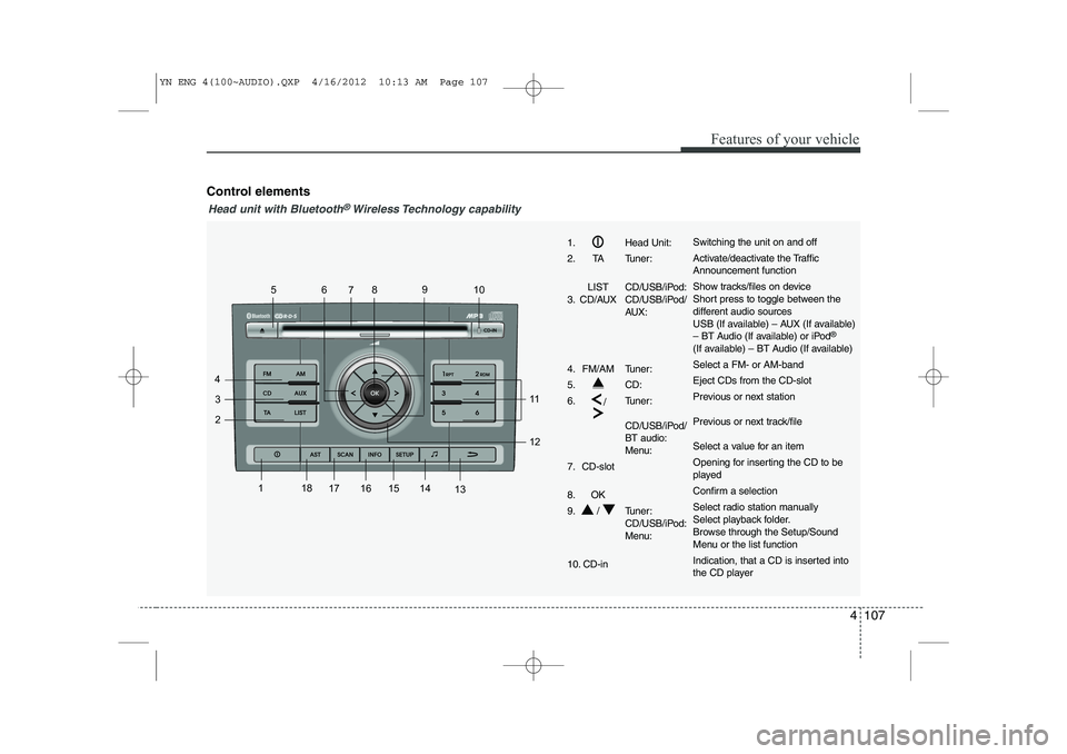 KIA VENGA 2013  Owners Manual 4 107
Features of your vehicle
Control elements
1
2
3
4 56
78 9
10
11 12
13
14
15
161718
1. Head Unit: 
2. TA Tuner:
LIST CD/USB/iPod:
3. CD/AUX CD/USB/iPod/  AUX:
4. FM/AM Tuner:
5. CD:6. /Tuner: 
CD
