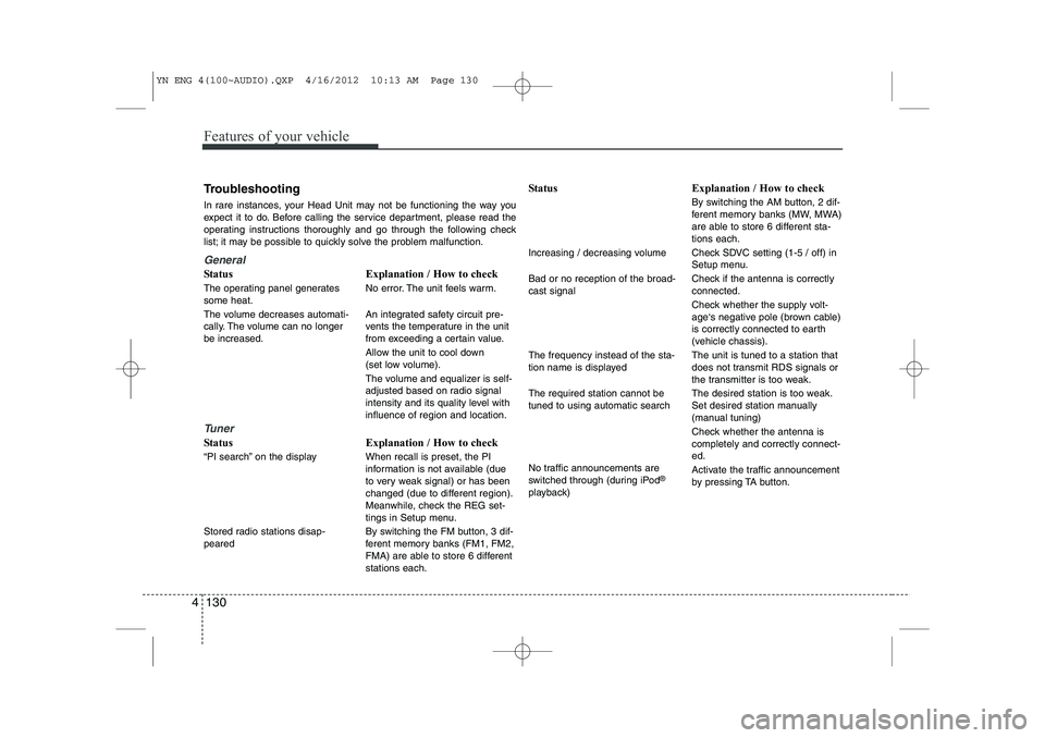 KIA VENGA 2013  Owners Manual Features of your vehicle
130
4
Troubleshooting 
In rare instances, your Head Unit may not be functioning the way you 
expect it to do. Before calling the service department, please read the
operating 