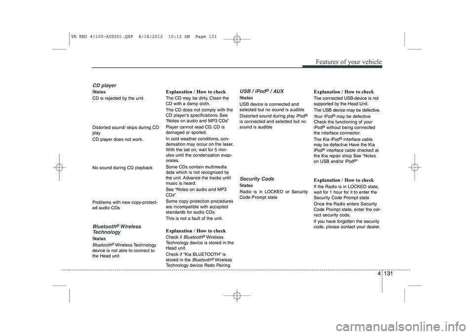 KIA VENGA 2013  Owners Manual 4 131
Features of your vehicle
CD player
Status 
CD is rejected by the unit 
Distorted sound/ skips during CD 
play 
CD player does not work. 
No sound during CD playback 
Problems with new copy-prote