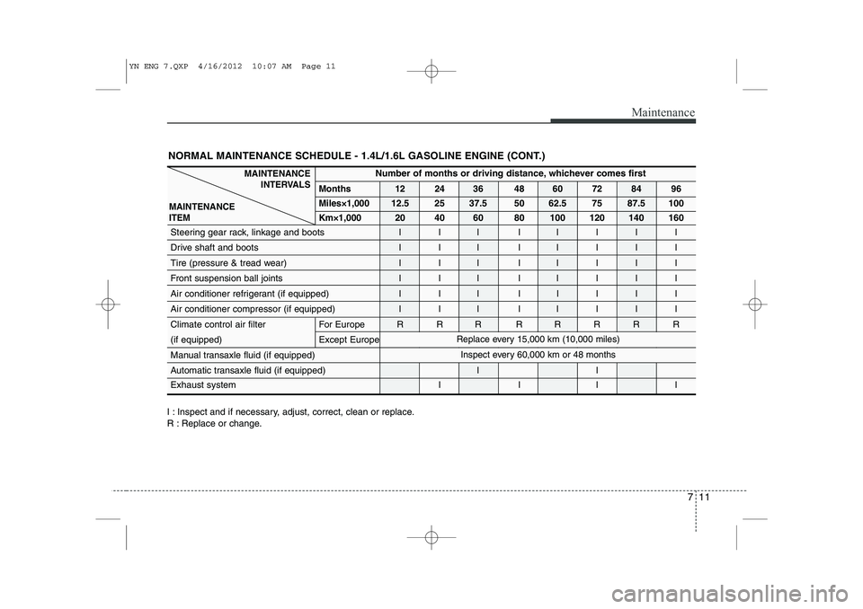 KIA VENGA 2013 Owners Manual 711
Maintenance
I : Inspect and if necessary, adjust, correct, clean or replace.
R : Replace or change.
Number of months or driving distance, whichever comes first
Months 12 24 36 48 60 72 84 96 Mile KIA VENGA 2013 Owners Manual 711
Maintenance
I : Inspect and if necessary, adjust, correct, clean or replace.
R : Replace or change.
Number of months or driving distance, whichever comes first
Months 12 24 36 48 60 72 84 96 Mile