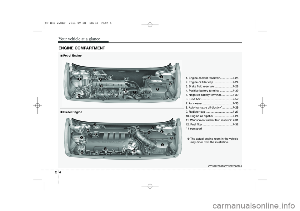 KIA VENGA 2013  Owners Manual Your vehicle at a glance
4
2
ENGINE COMPARTMENT
OYN022003R/OYN072002R-1
■■
Petrol Engine 
❈ The actual engine room in the vehicle
may differ from the illustration.
■■ Diesel Engine  1. Engin