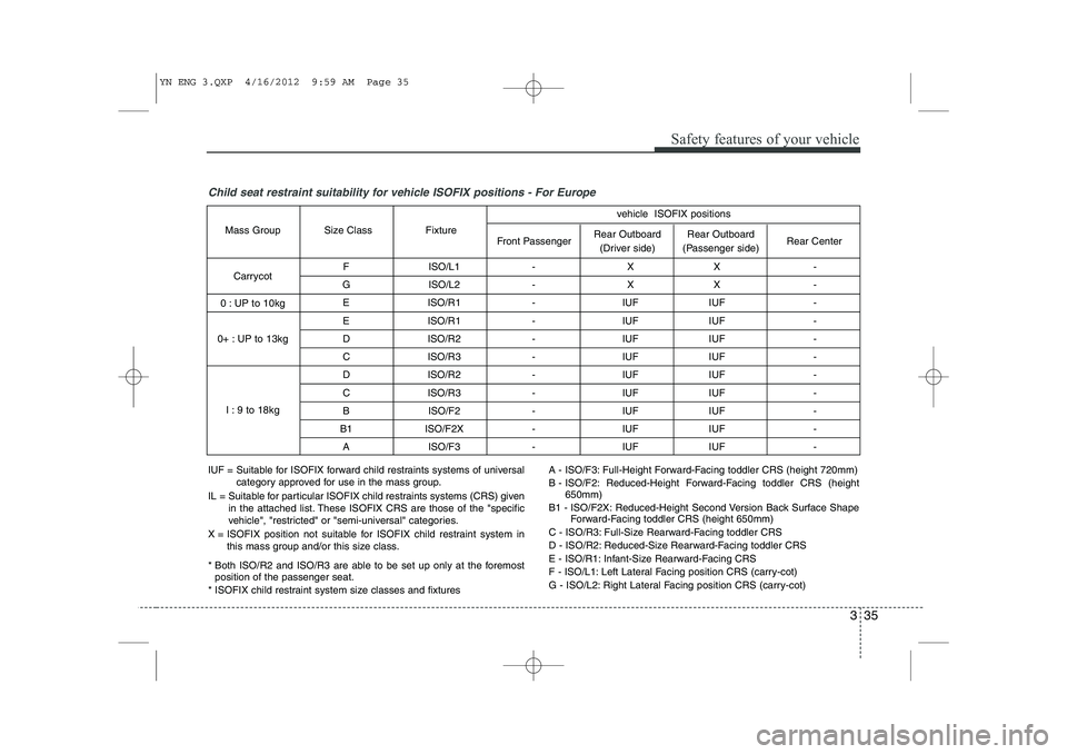KIA VENGA 2013 Service Manual 335
Safety features of your vehicle
Child seat restraint suitability for vehicle ISOFIX positions - For Europe
F ISO/L1 - X X - 
G ISO/L2 - X X -  E ISO/R1 - IUF IUF -  
E ISO/R1 - IUF IUF - 
D ISO/R2